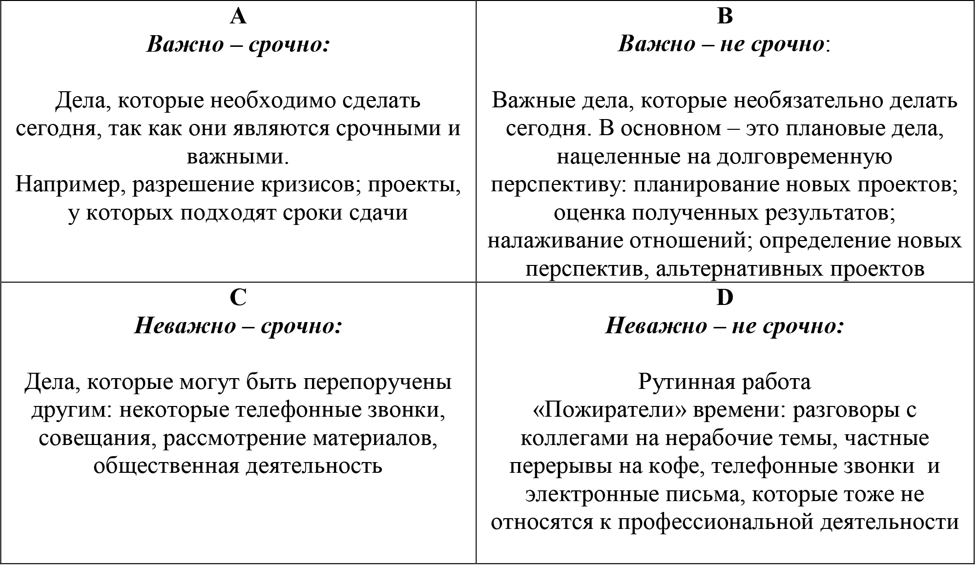 Матрица Эйзенхауэра Матрица Эйзенхауэра